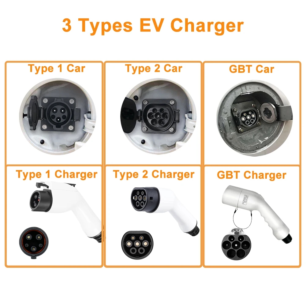 Caricatore portatile GBT EV Wa - Portable Ev Charger 32A Type 2 Cee Plug recensione e prezzo