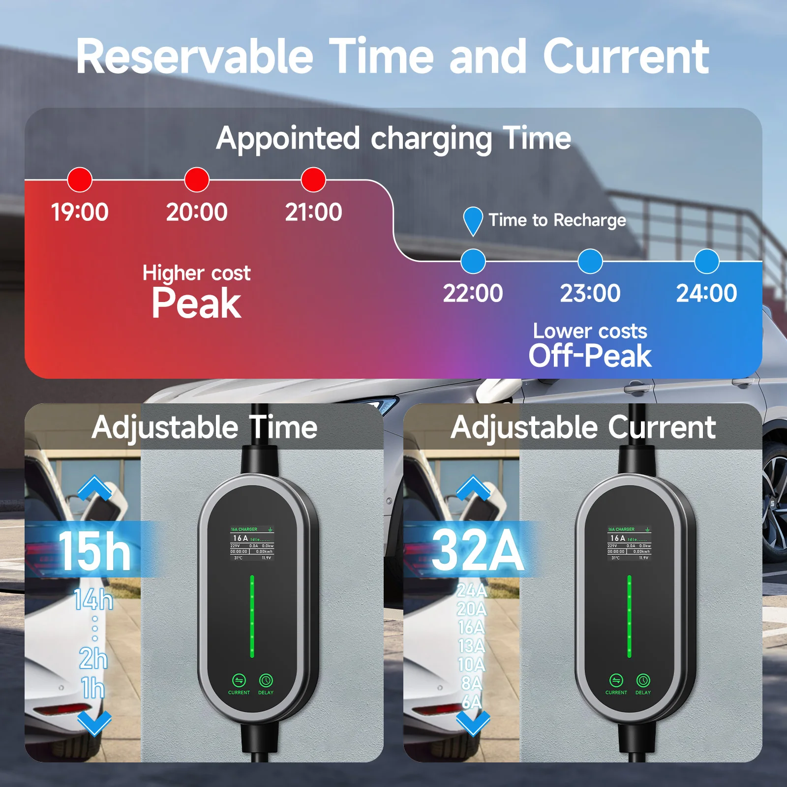Puppyfc 7KW 32A Type2 Caricato - Portable Ev Charger 32A Type 2 Cee Plug recensione e prezzo