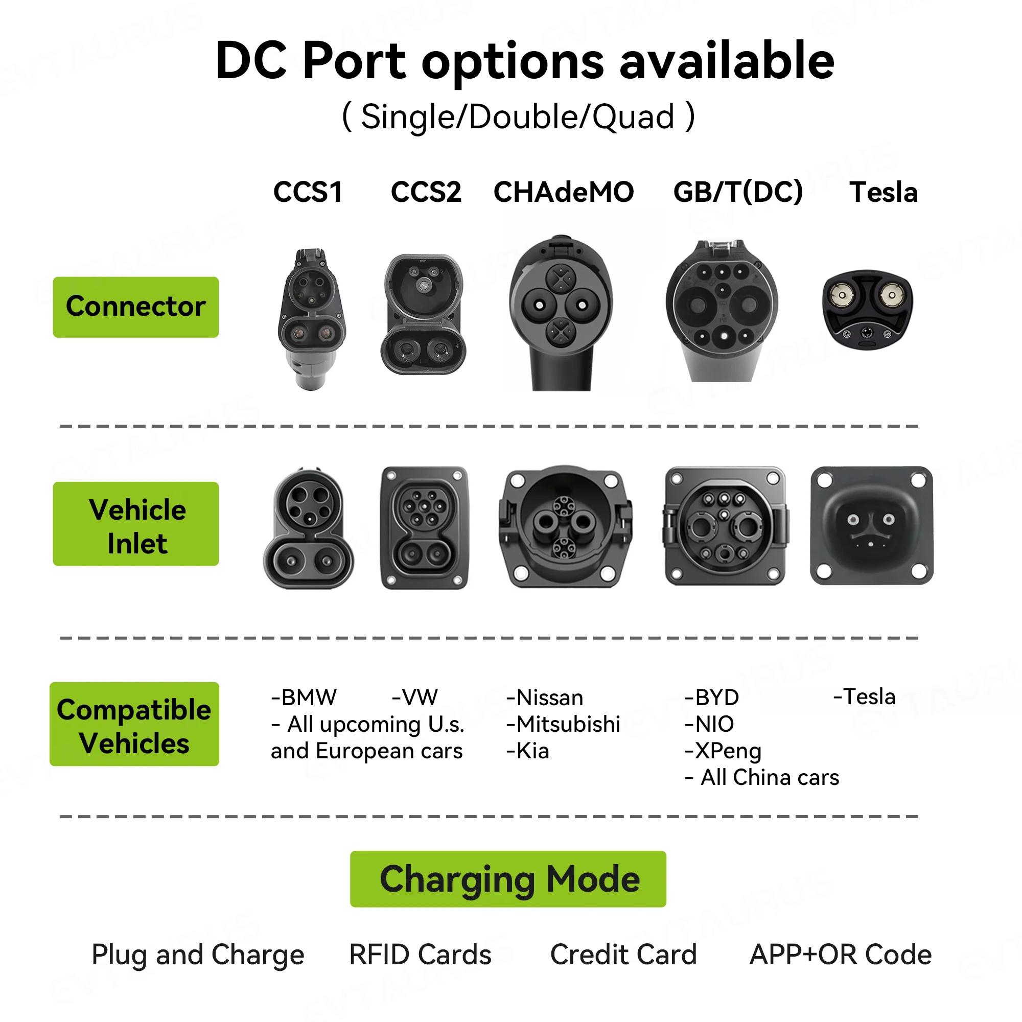 Stazione di ricarica rapida DC - Dc Fast Charger 30Kw Wallbox Commercial recensione e prezzo
