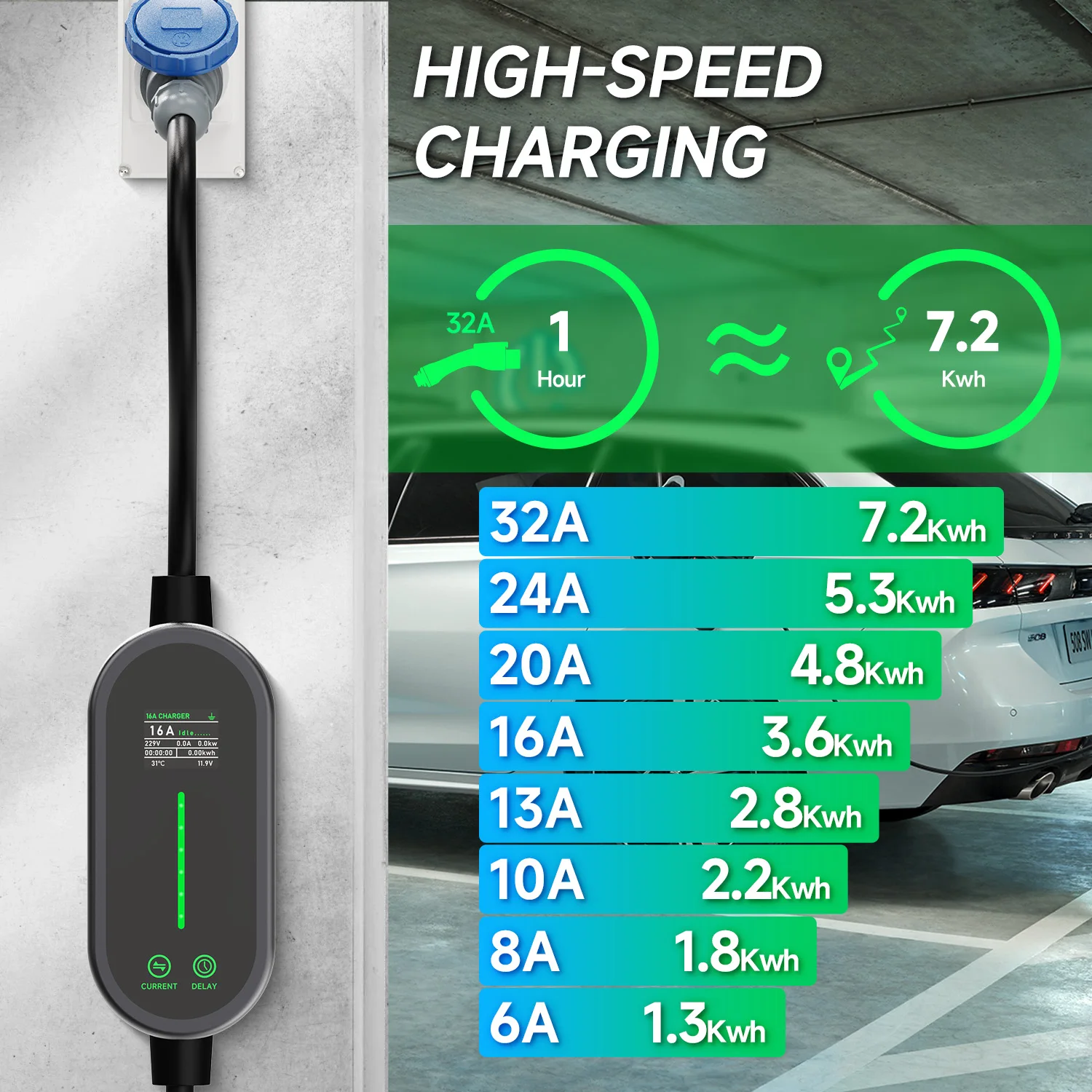 Caricabatterie portatile EV AF - Portable Ev Charger 32A Type 2 Cee Plug recensione e prezzo